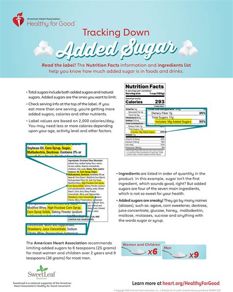 Tracking Down Added Sugars On Nutrition Labels Infographic American