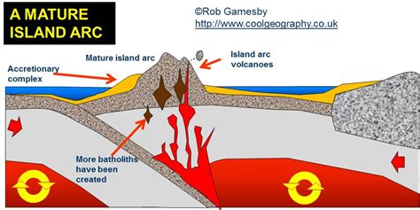 The arc spans from chapters 120 to 185 of the manga, episodes 71 to 92 of the 1999 anime adaptation series, and episodes 59 to 75 of the 2011 anime adaptation series. Major forms of extrusive activity - types of volcanoes.
