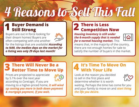 4 Reasons To Sell This Fall Infographic Commercial Property