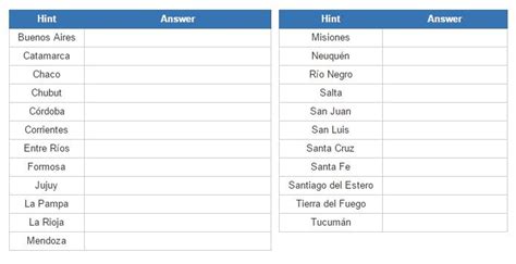 Test de geografía de Argentina Capitales de las provincias de Argentina