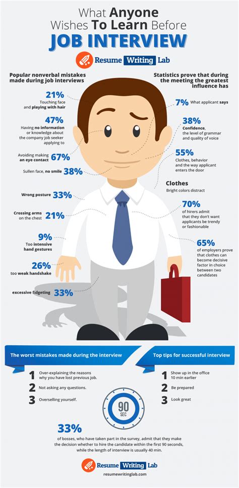 Best Job Interview Checklist Infographic - e-Learning Infographics