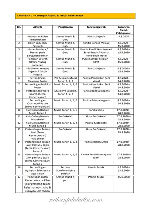Panitia sejarah dengan kerjasama panitia pendidikan kesenian. Kertas Kerja Sambutan Bulan Kemerdekaan 2020 (New Normal ...