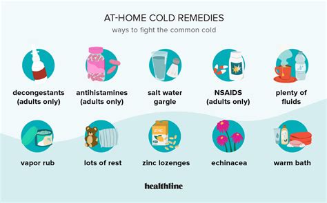 Common Cold Symptoms How To Treat And More