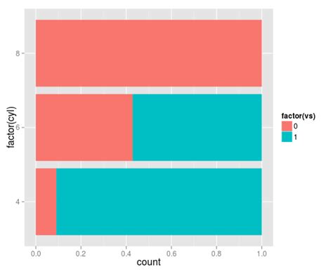 R Different Width For Each Bar Using Geom Bar With Position Fill In Ggplot Stack Overflow