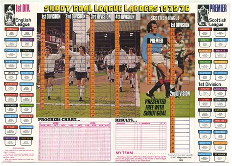Use the following search parameters to narrow your results related subreddits. Football Cartophilic Info Exchange: Shoot - 1975-76 League ...