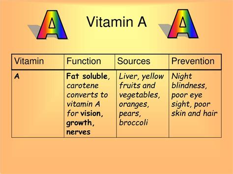 Ppt Vitamins And Their Functions Powerpoint Presentation Free