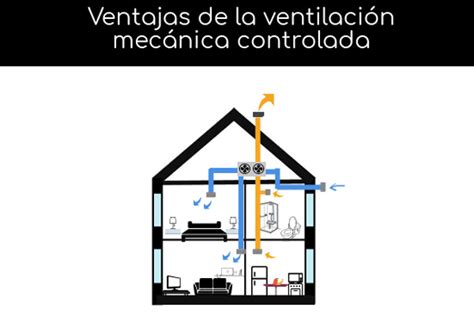 Miguel Torres Climatización Aire Acondicionado Cartagena Murcia