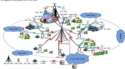 Cellular Network Architecture Diagram