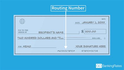 Bank Routing Numbers What They Are And How To Find Them Gobankingrates