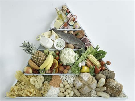 Follow the healthy weight pyramid. The Evolution of the Food Pyramid