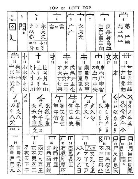 Chinese Characterhanzikanji Mnemonics Mnemonics Hanzi Chinese