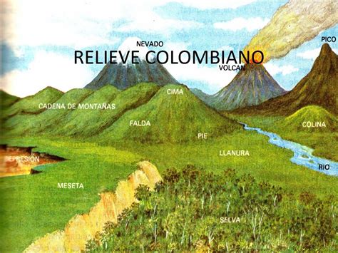 Como Se Hace Una Maqueta Del Relieve Colombiano Taller De