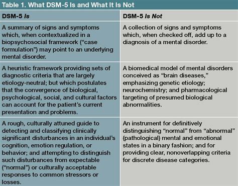 DSM Bipolar Disorder Criteria PDF Pdf Keg