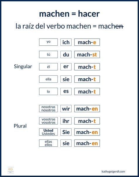 Aprende Cómo Conjugar Los Verbos Regulares En Alemán Kathygeigerdl