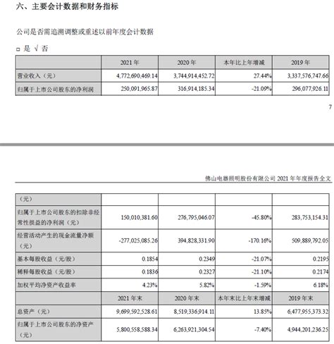 增收不增利！佛山照明2021年扣非后净利润同比下滑超45凤凰网