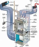 Pictures of Refrigeration Repair Salary