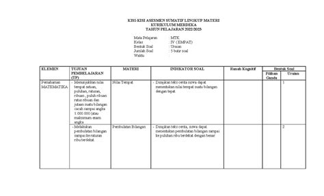 Ikm Kelas Mtk Kisi Kisi Asesmen Sumatif Lingkup Materi Kurikulum Merdeka Tahun Pelajaran