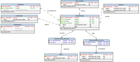 Locate the downloaded oracle 12c 64 bit client zip file. Oracle Database Xe 11G Free Download - portlandbertyl