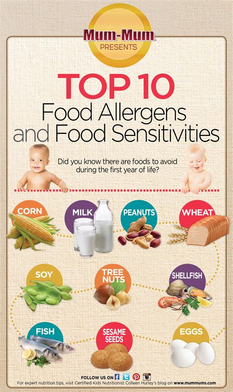 Our Top Ten Food Allergens And Food Sensitivities Baby Mum Mum Food