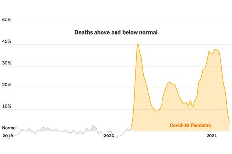 How Many Americans Died In 2019 List Of Causes Of Death By Rate