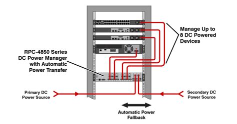 An Automatic Power Transfer Solution For Dc Power Redundancy Applicati