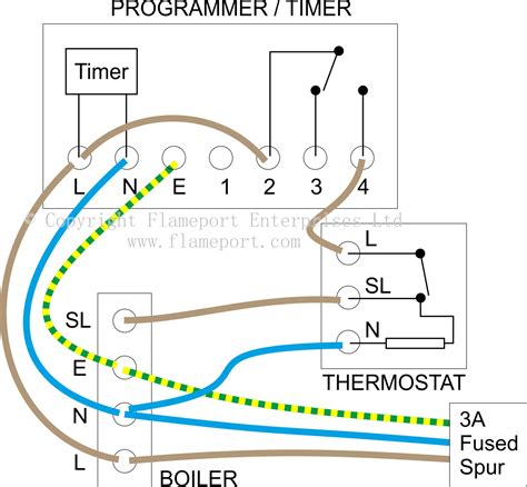 Https://tommynaija.com/wiring Diagram/honeywell Thermostat Wiring Diagram 3 Wire