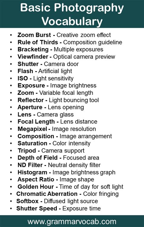 List Of Photography Vocabulary Words Pdf Grammarvocab