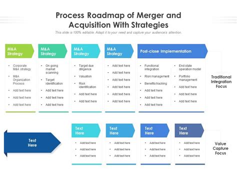 Process Roadmap Of Merger And Acquisition With Strategies