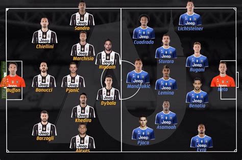 The #1 juventus news resource. Juventus reserve team this year | Troll Football
