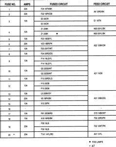 We would like to show you a description here but the site won't allow us. 92 Jeep Wrangler Fuse Box Diagram : 1992 Jeep Fuse Box Diagram Wiring Diagram Schematic Huge ...