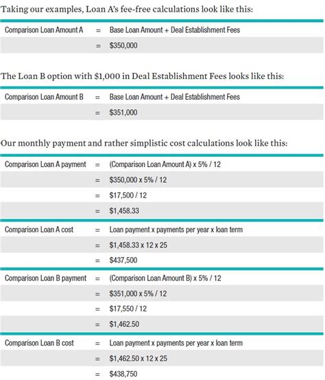 How Do I Calculate Loan Payment On A 5 Fixed Loan
