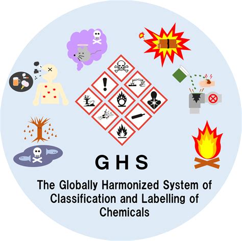 Ghs General Information Labelling Sds And Nite Gmiccs Chemical