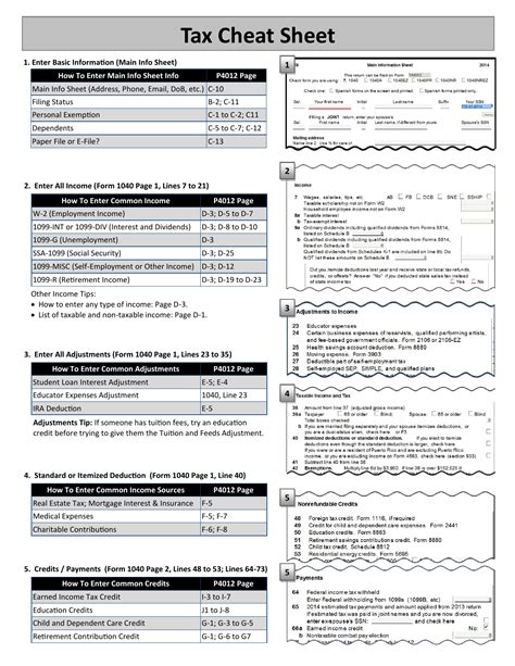 Tax Return Cheat Sheet