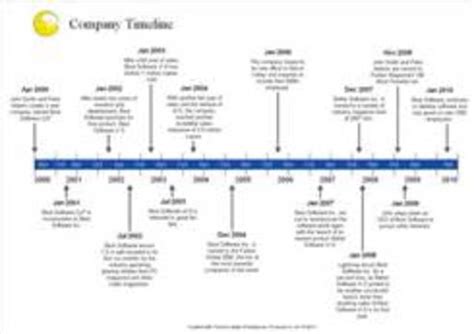 History And Legacy Of The Roman Empire Timeline