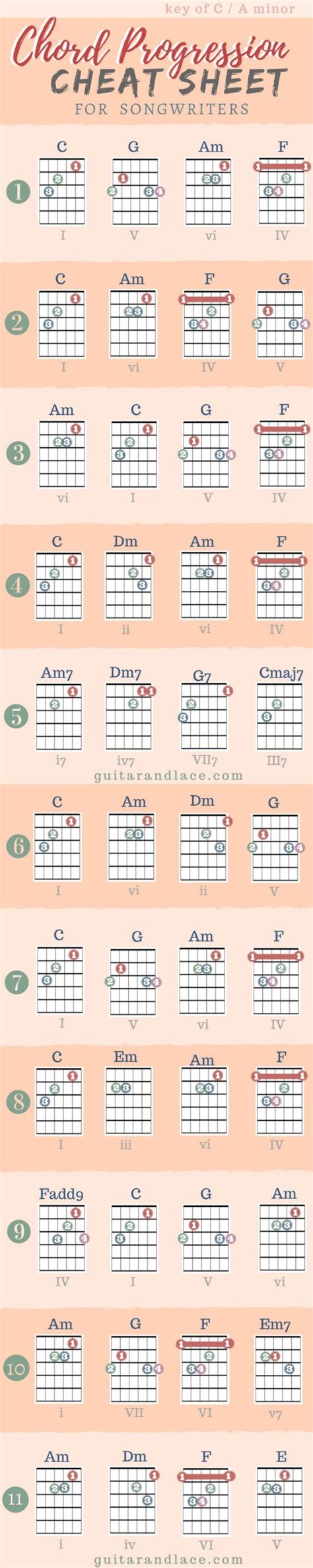 Songwriting Guitar Lace Music Theory Guitar Guitar Chords