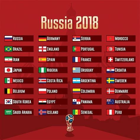 World Cup Russia 2018 32 Countries Flags World Cup Russia 2018