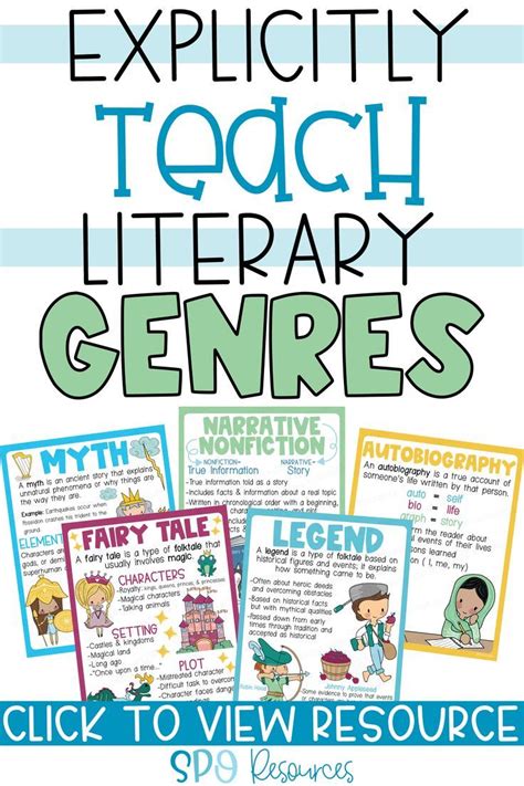 Reading Genre Anchor Charts And Interactive Resources Editable Anchor