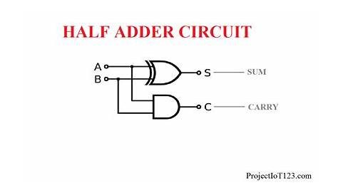 half adder schematic diagram
