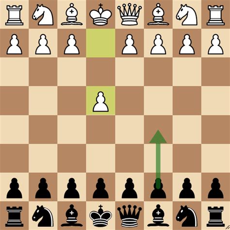 The Sicilian Defense Chess Opening Black Fight For Center Control