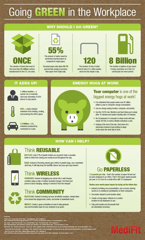 Infographic Going Green In The Workplace