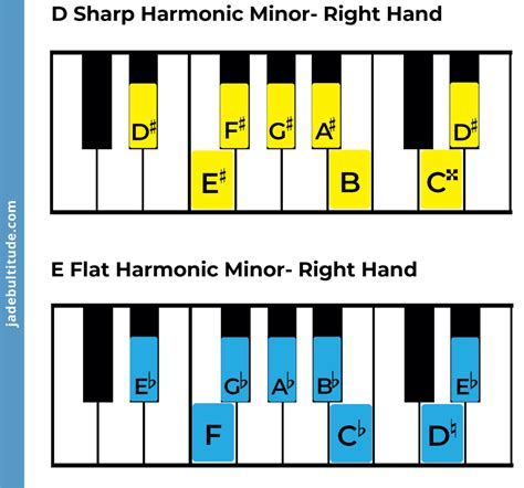 The E Flat Harmonic Minor Scale A Music Theory Guide