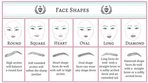 Best Eyebrow Shapes For Face Shapes