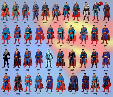 The Evolution Of Superman Rsuperman
