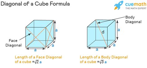 Diagonal Of A Cube Formula Derivations Formulas Examples 2023