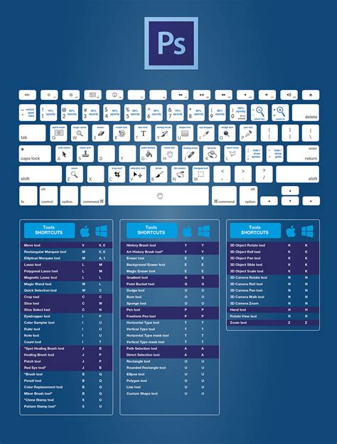 For answers to common questions asked about photoshop cc 2015, see the faq. The Complete Adobe CC Keyboard Shortcuts For Designers ...