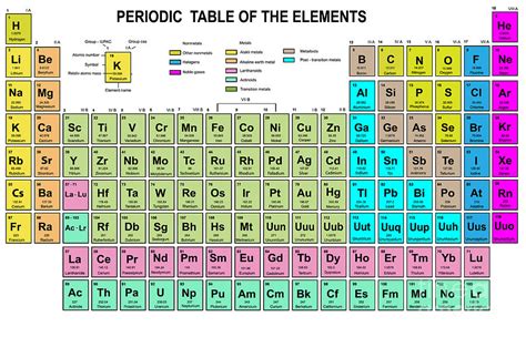 Periodic Table Of The Elements Digital Art By Charobnica Pixels Merch