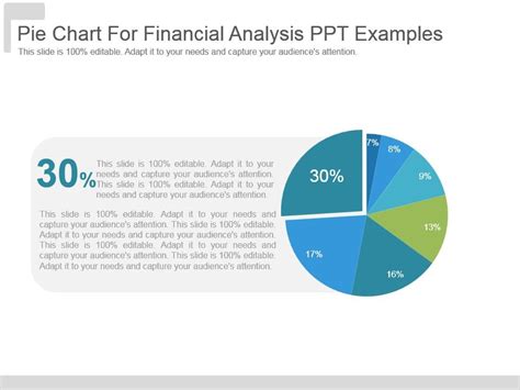 Pie Chart Financial Planning