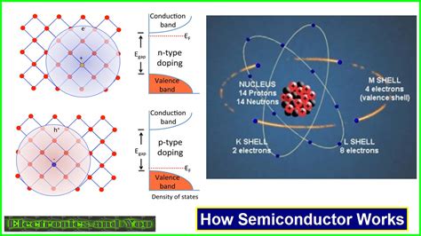 How Semiconductor Works Properties Types And Uses