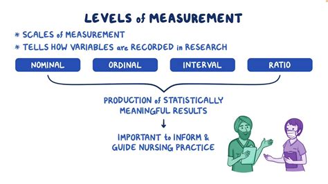 Research Levels Of Measurement Nursing Osmosis Video Library