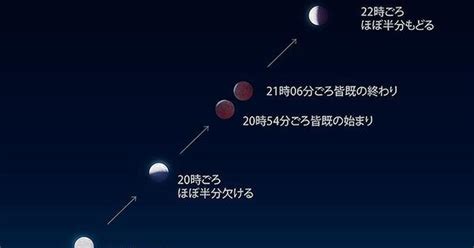 季節のおすすめ商品を通じ住まいの豊かさをお届けします。 ⚠️弊社の偽アカウントにご注意下さい。 ハイライトの重要なお知らせをご確認下さい。 ニトリ商品の写真に#mynitori がついた投稿はいいね、リポストさせていただくことも。 ※ 4月4日は皆既月食! みんなで空を見上げてお月様をチェック ...